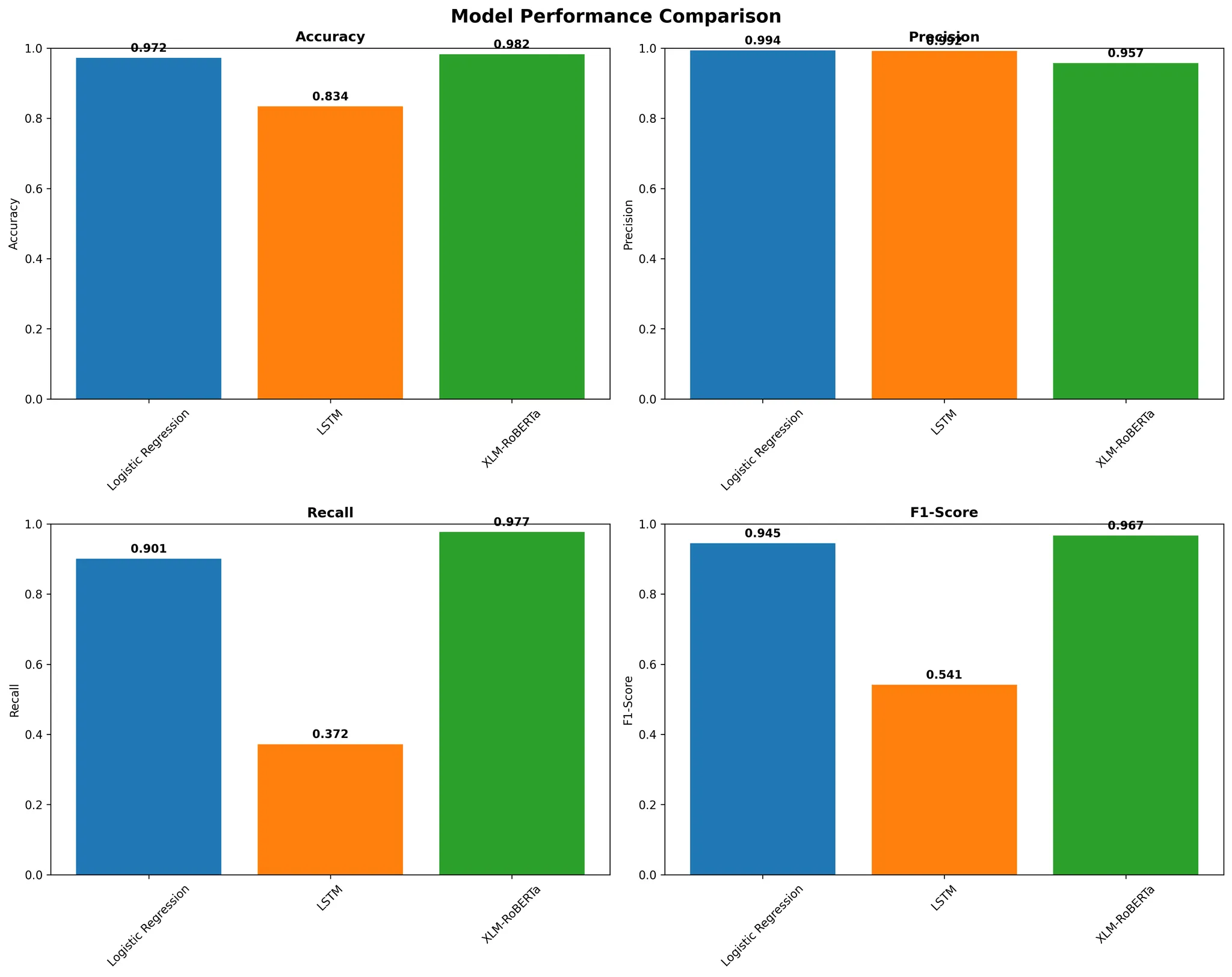 Comparative evaluation output