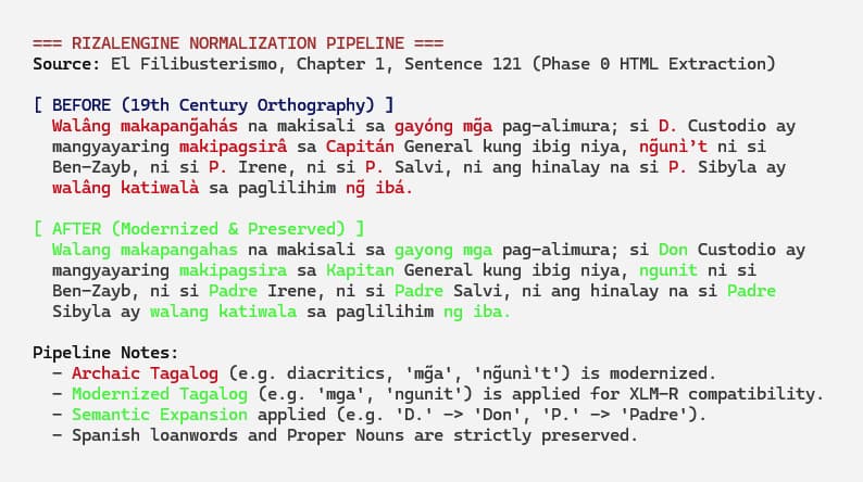 Dataset normalization code sample